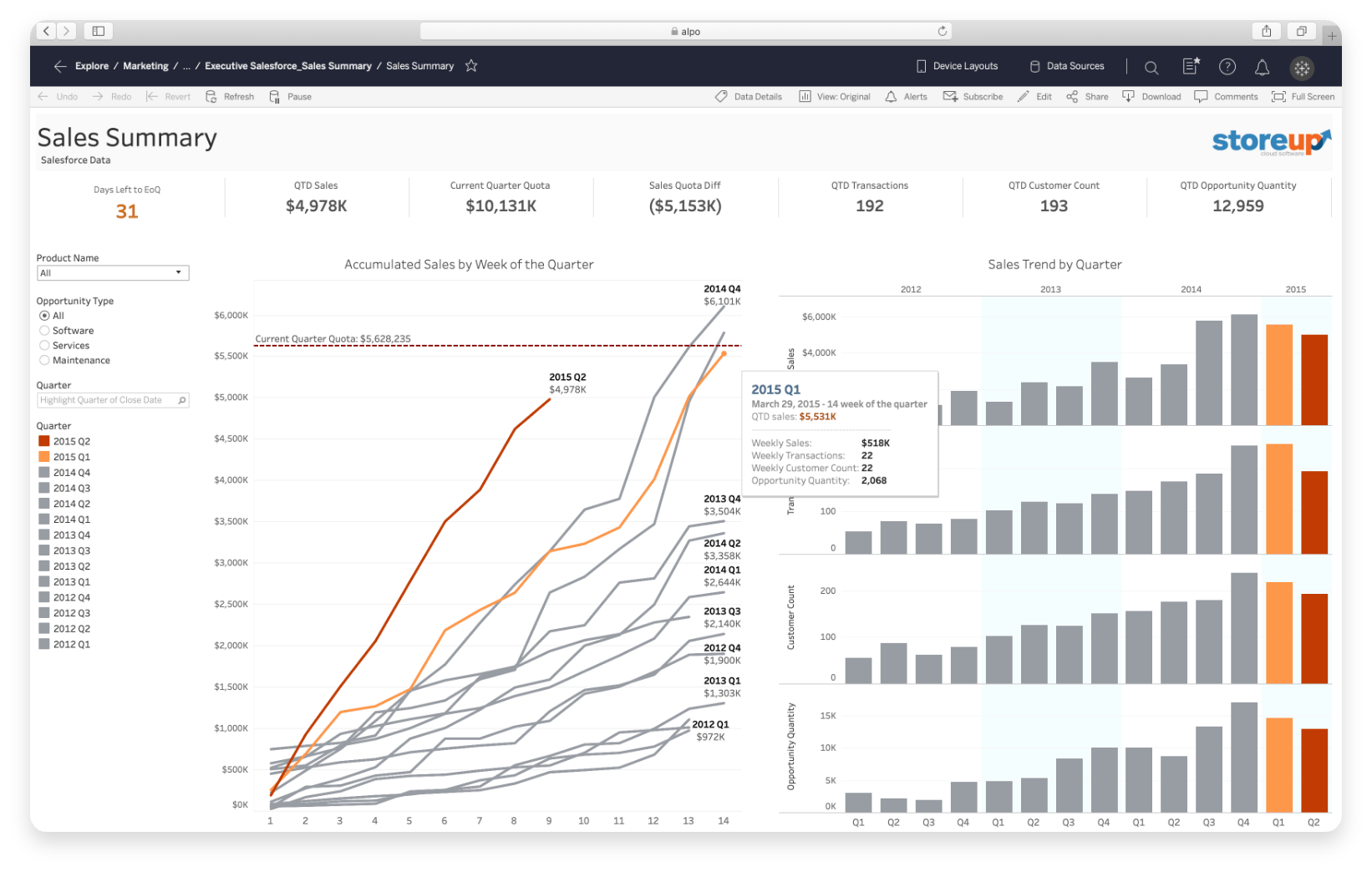 Sales summary dashboard