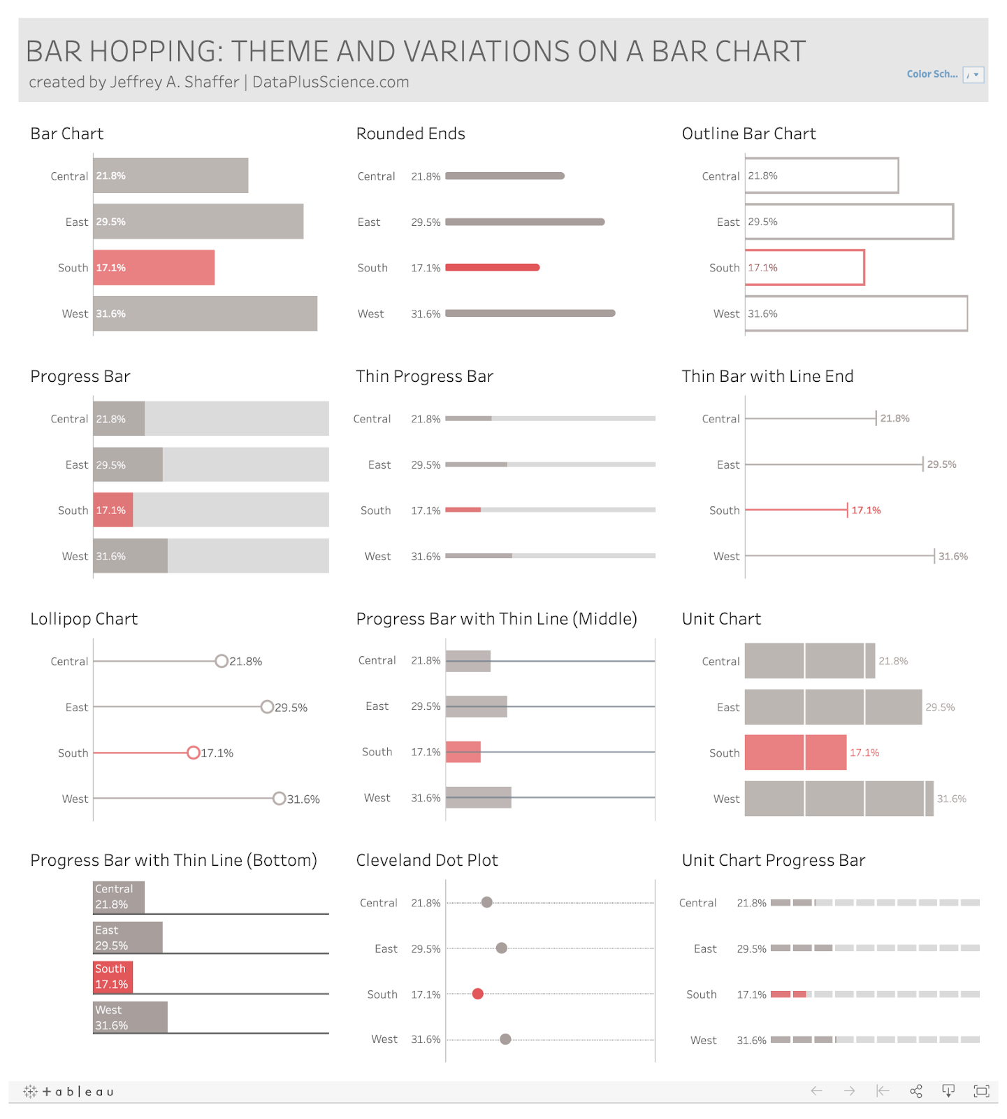 Figure 1 -- Jeffrey Shaffer’s theme and variations on a bar chart.