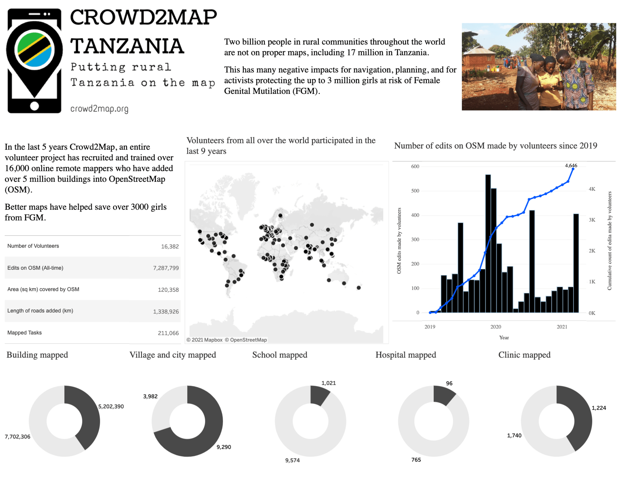 Socialviz Crows3Map Project Mari Takashima Viz Author: Mari Takashima