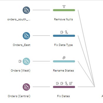 tableau prep bigquery