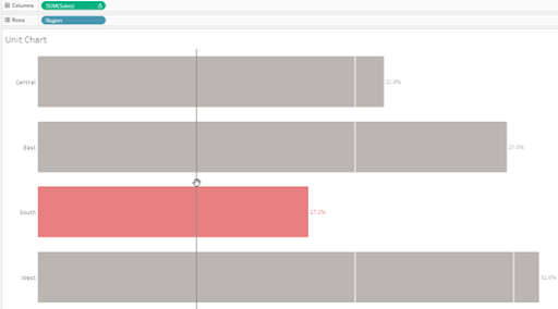 Figure 2 -- Jeffrey Shaffer's quick and easy technique for creating a unit chart.