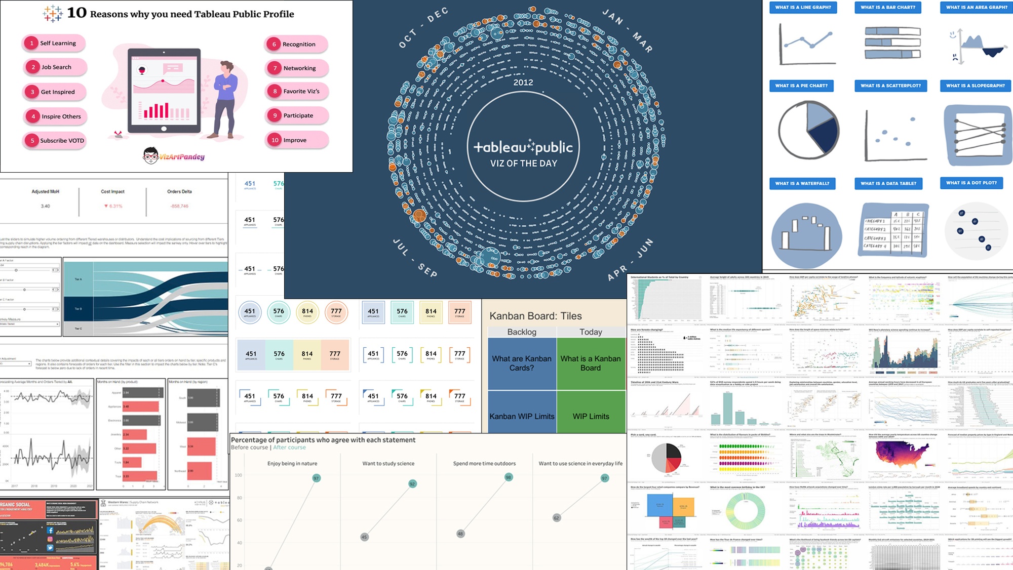 Tableau Public  Find inspiration and improve your data skills