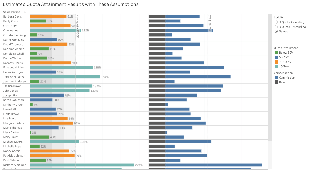 35 Tableau Dashboard Stock Photos, High-Res Pictures, and Images - Getty  Images