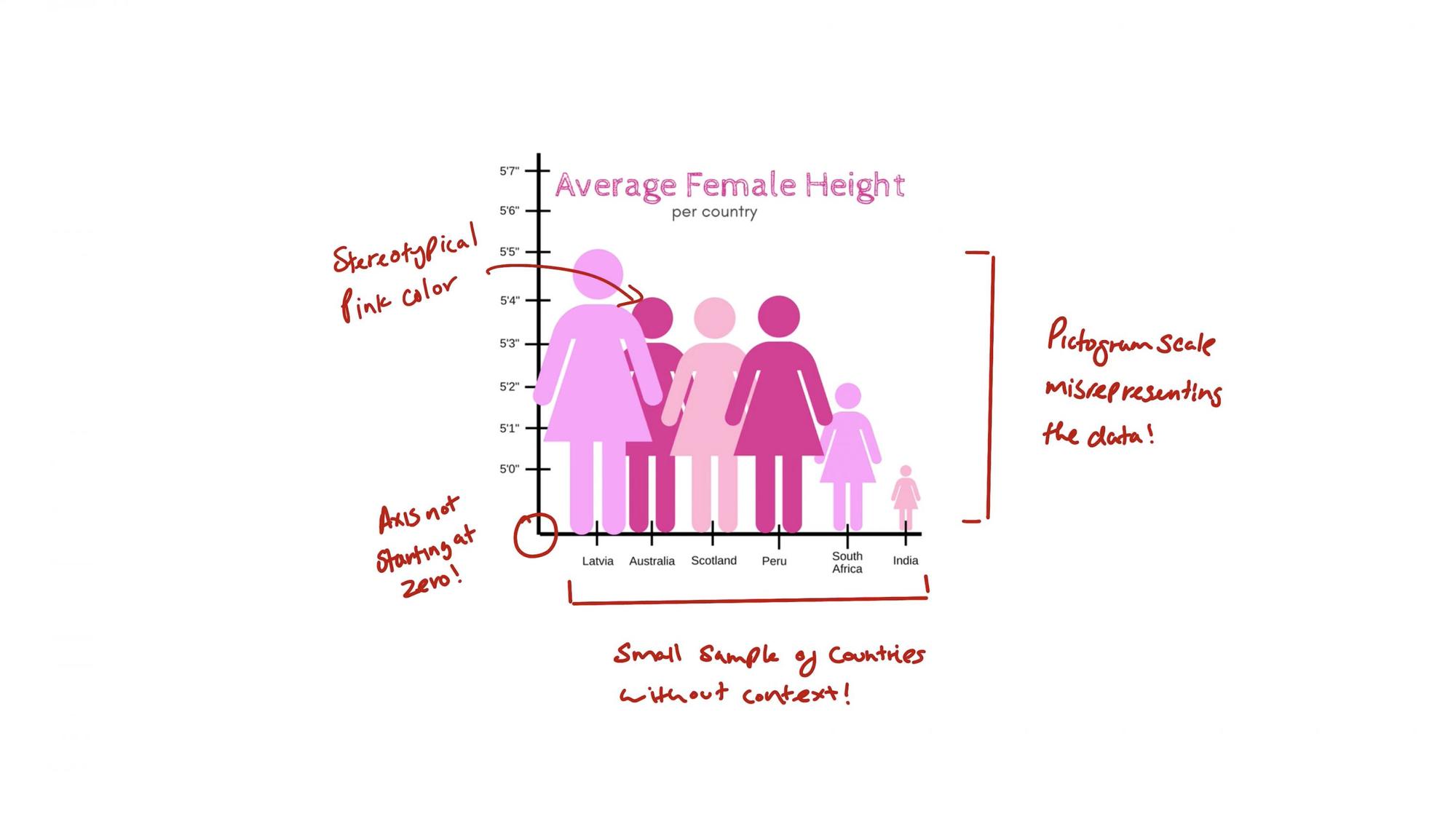 Someone Posts A Pictograph Of “Average Female Height” And People's