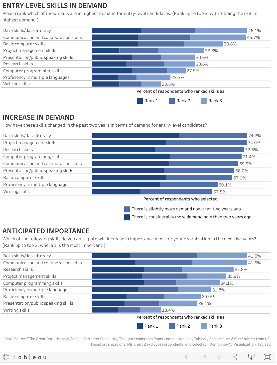 Tableau Data Literacy Academic Recruiter Figure 1