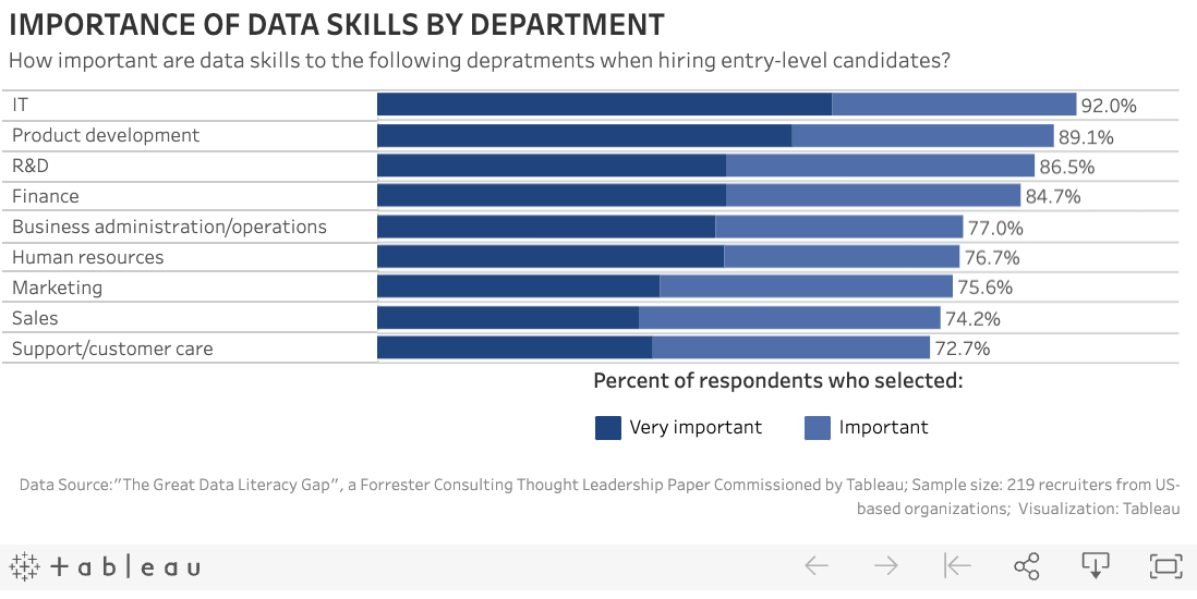 Tableau Data Literacy Academic Recruiter Figure 2