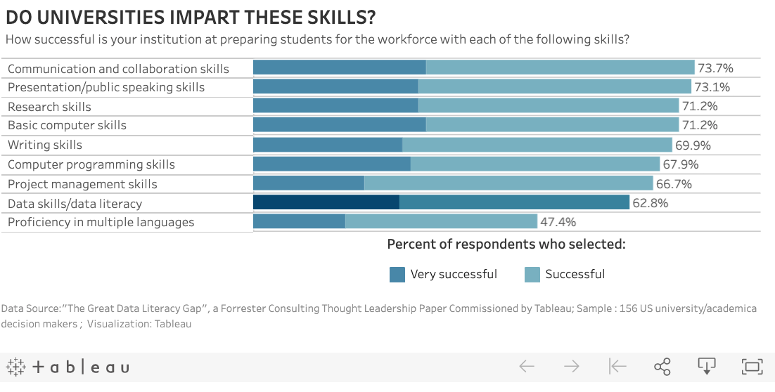 Data Literacy Academic Recruiter Figure 3