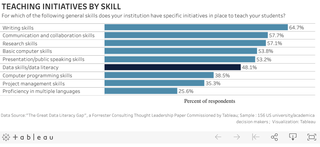 Tableau Data Literacy Academic Recruiter Figure 4