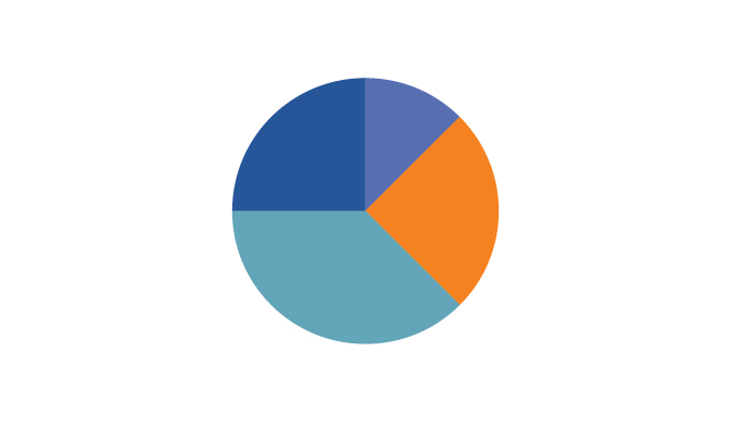 Data are the percentage of selections made by married and