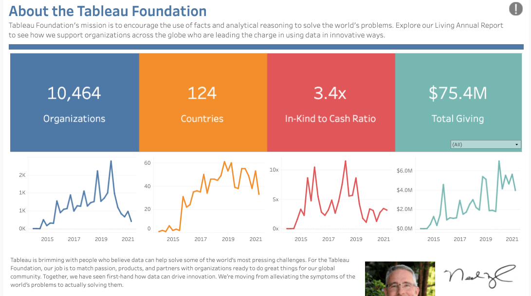 รายงานประจำปีของมูลนิธิ Tableau