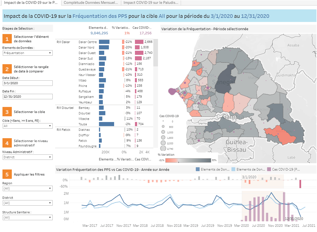 indiana vaccine dashboard