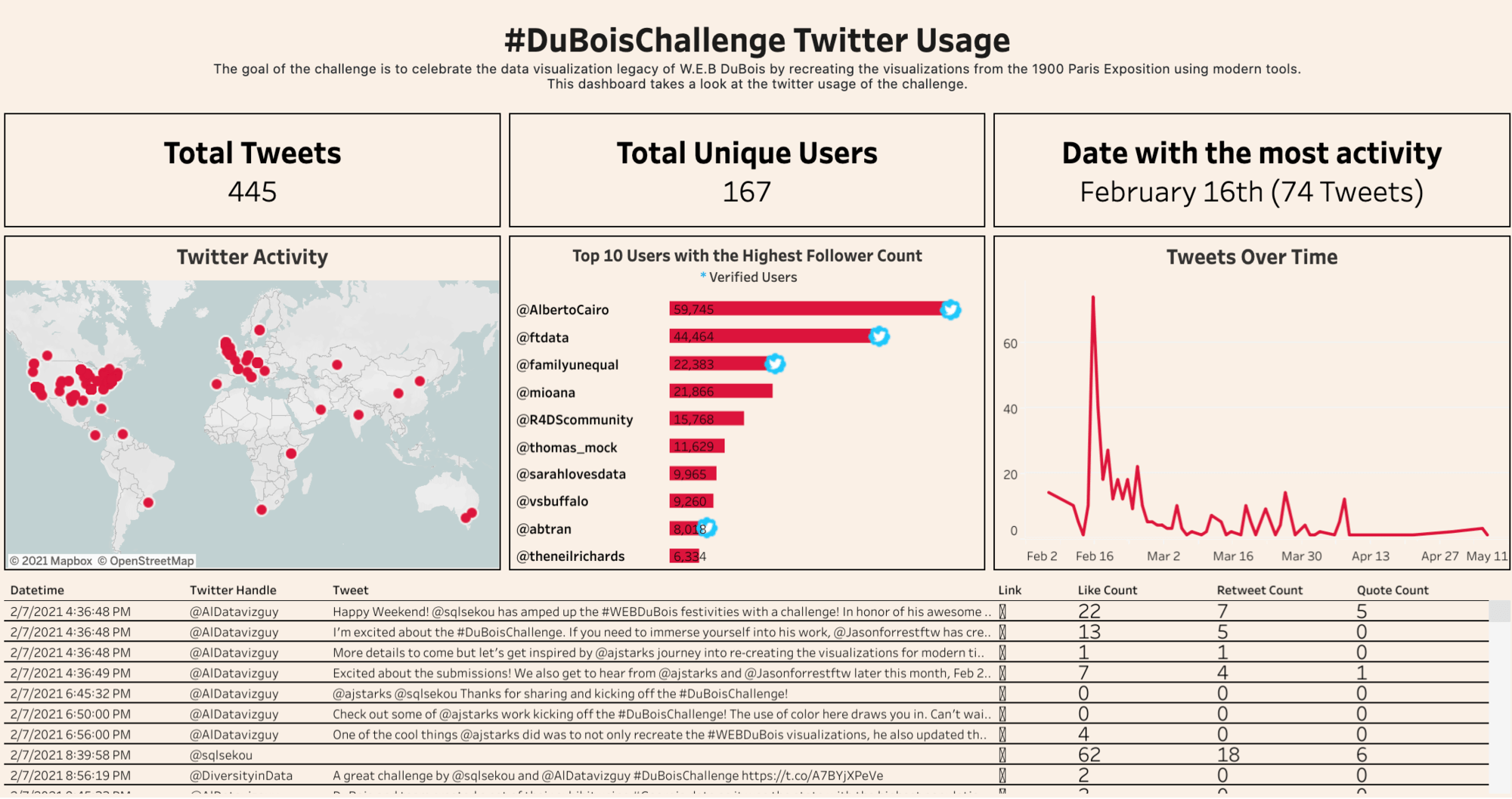 DuBois Challenge