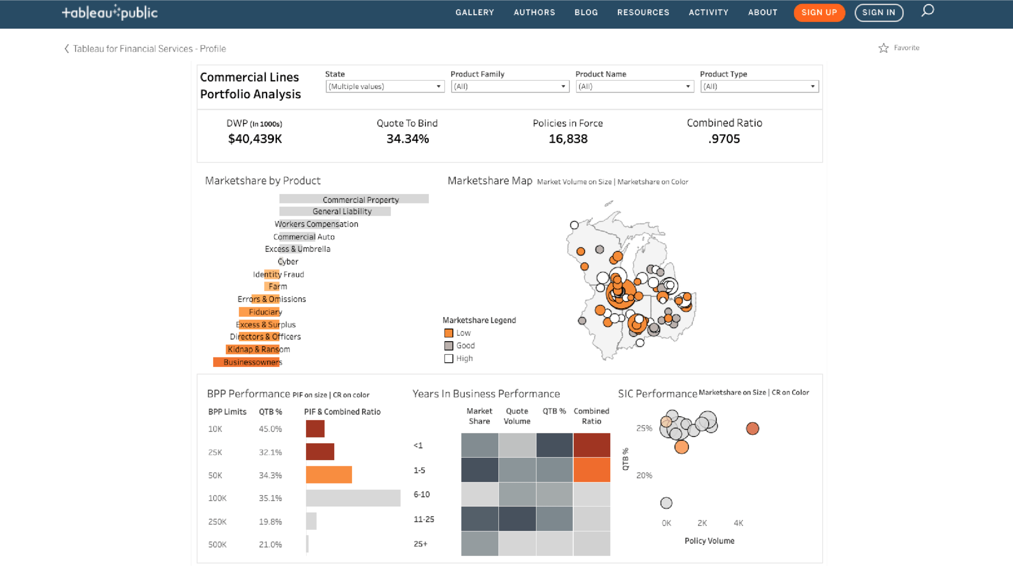 Tableau_Screenshot 2