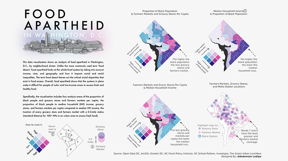 Food Apartheid in Washington DC