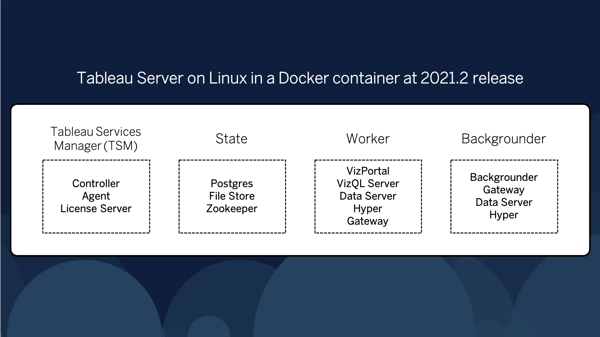 docker mac os manager containers