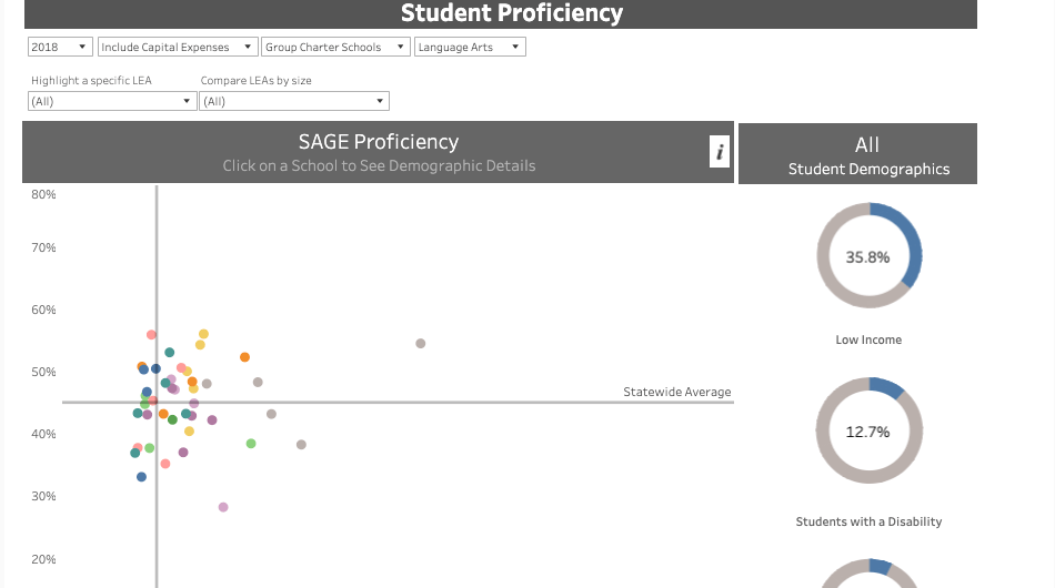 Financement de l'éducation publique par le vérificateur d’État de l’Utah