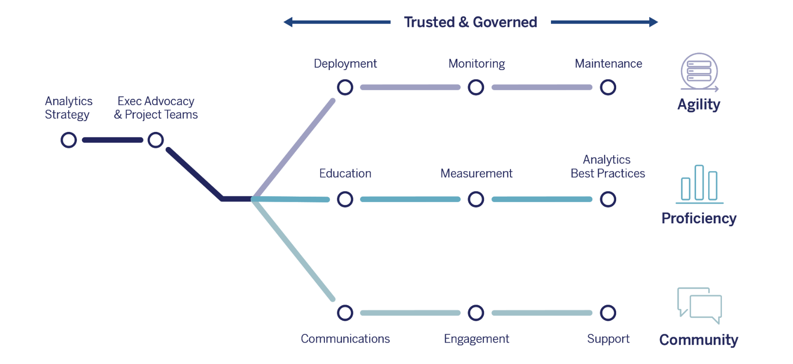 คู่มือแผนผัง Tableau Blueprint Subway