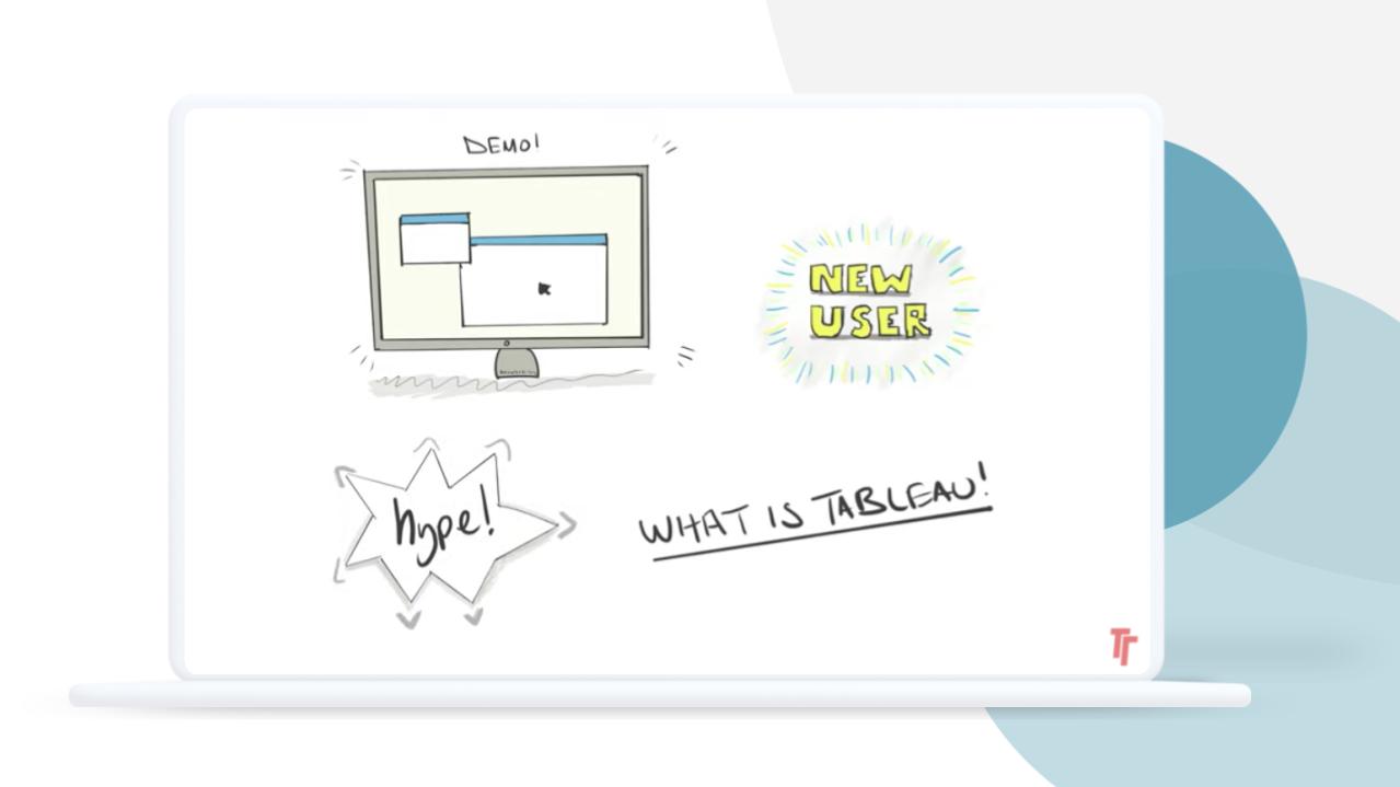 Tableau Tim explains Tableau in under 10 minutes with simple line-drawings and handwritten text