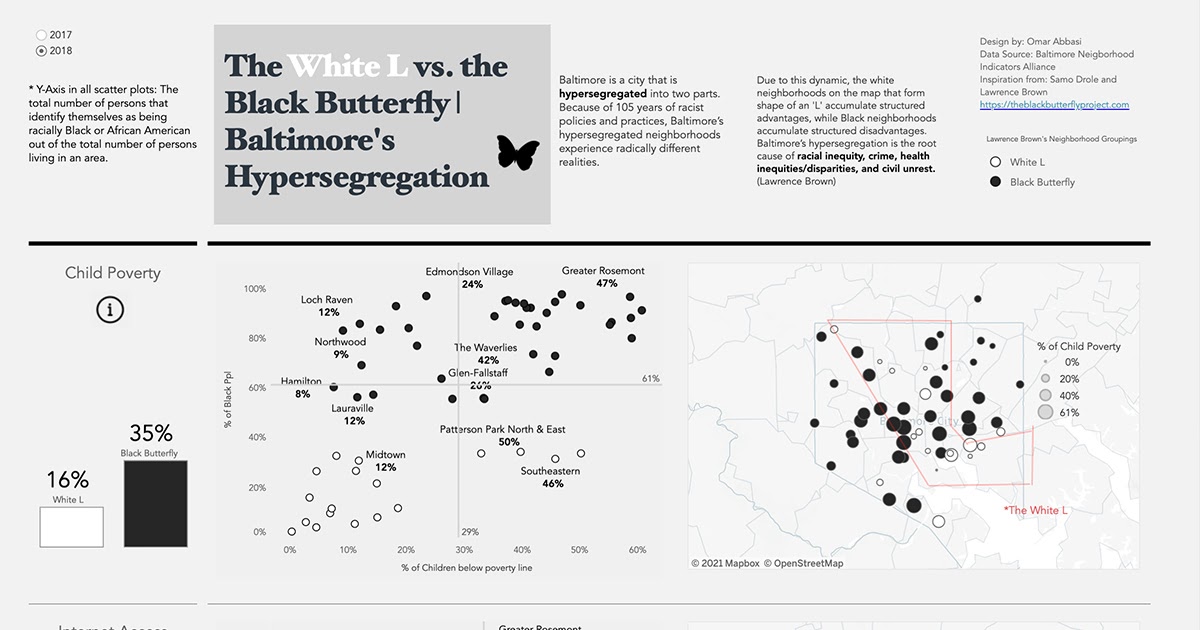 The White L vs. the Black Butterfly | Lawrence Brown by Omar Abbasi visualization