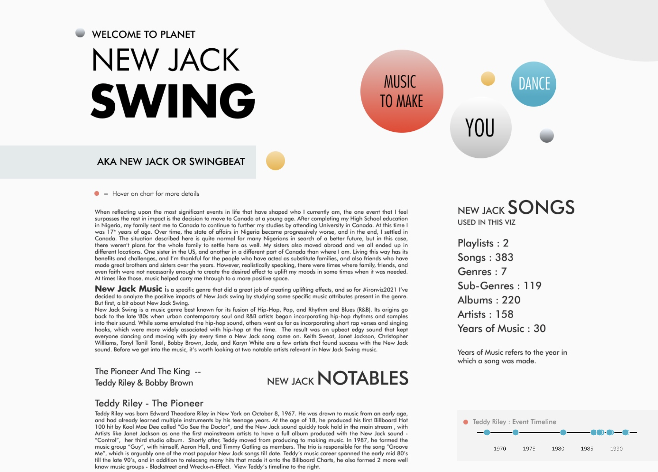 New Jack Swing by Chimdi Nwosu visualization