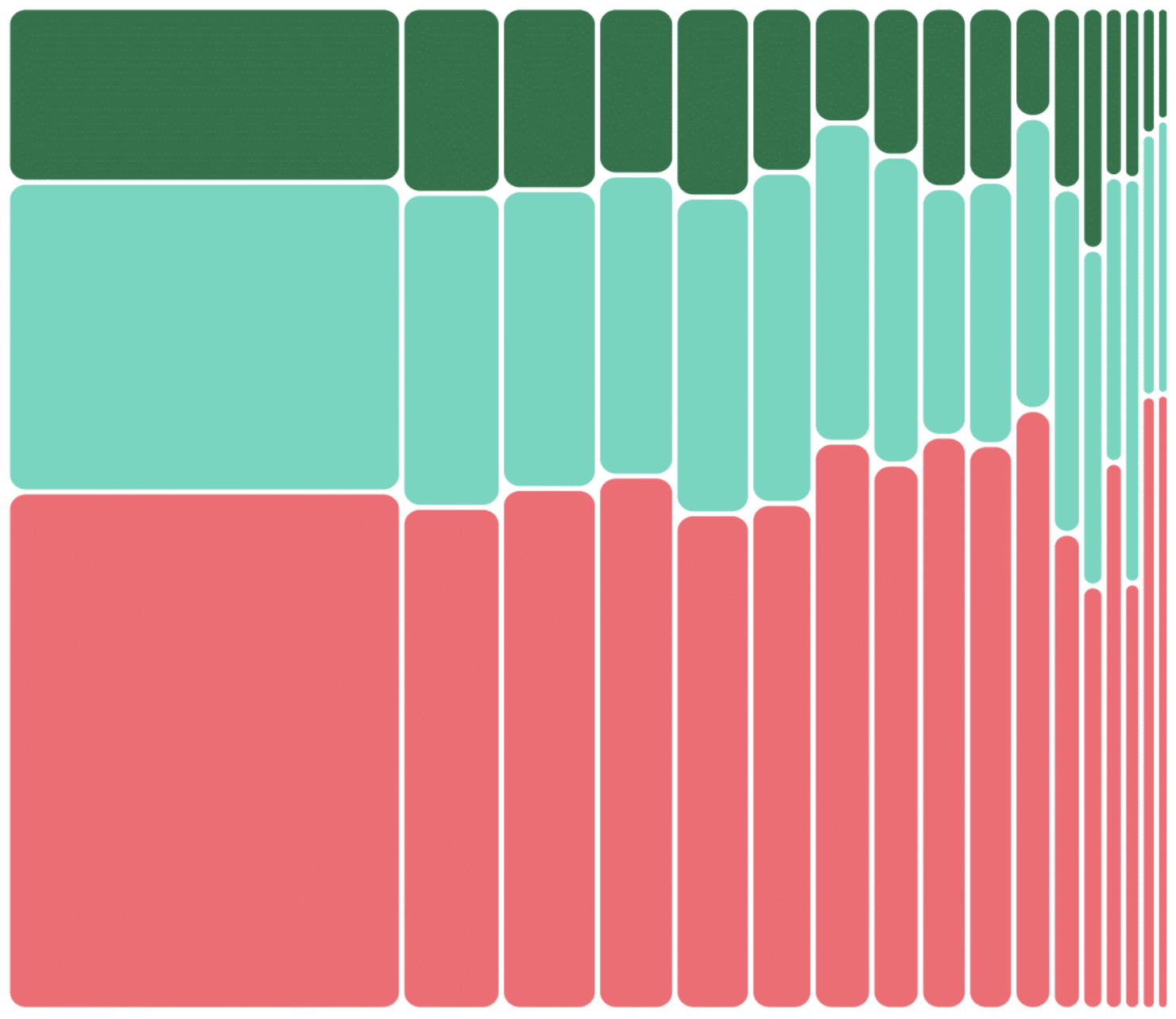 Marimekko Chart