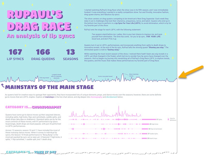 Light blue, white, and purple visualization that shows the number of different dance moves done by contestants