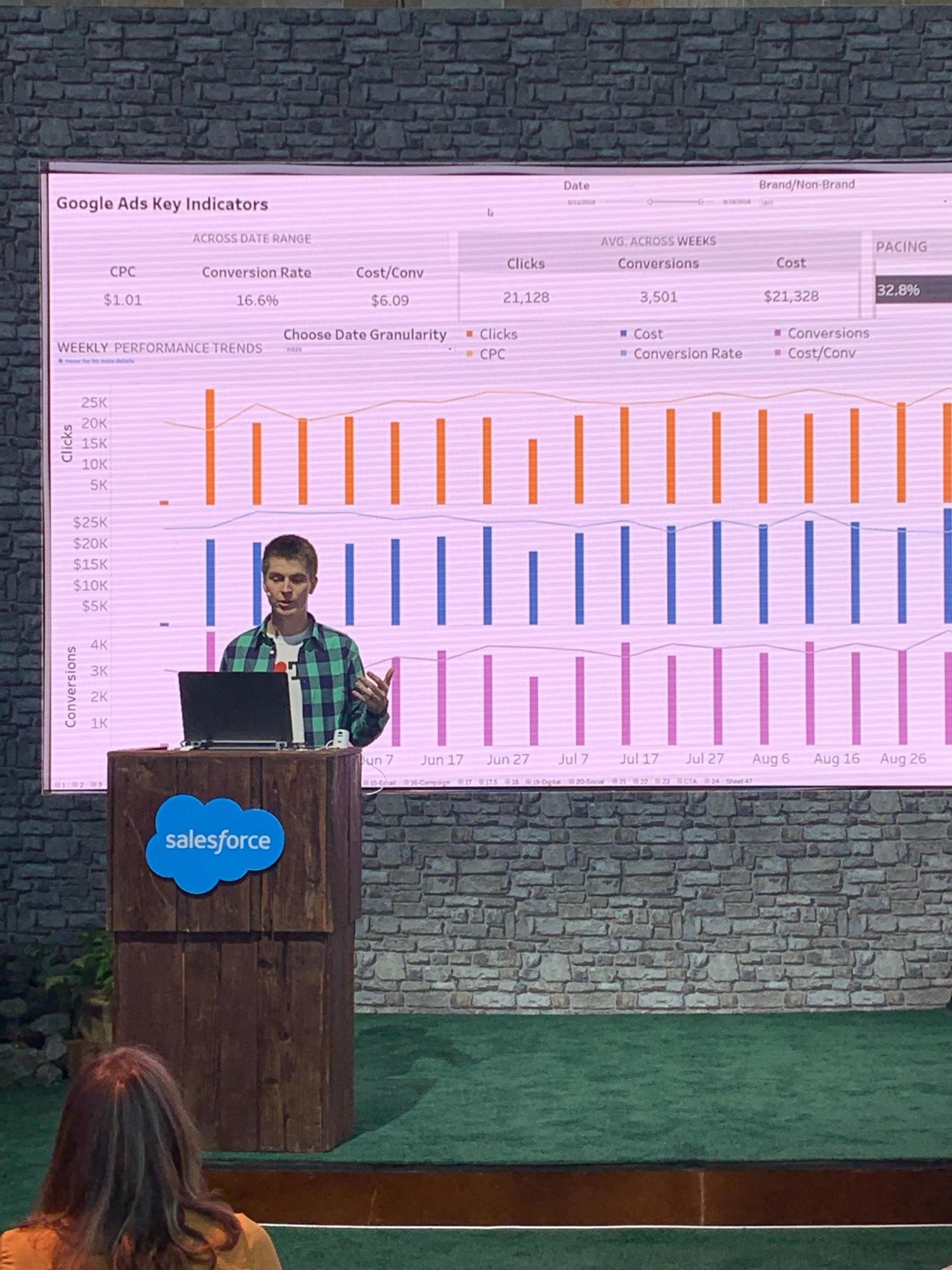 Man standing at a podium with the Salesforce blue cloud logo in front of a giant screen showing a dashboard of Google Ads Key Indicators