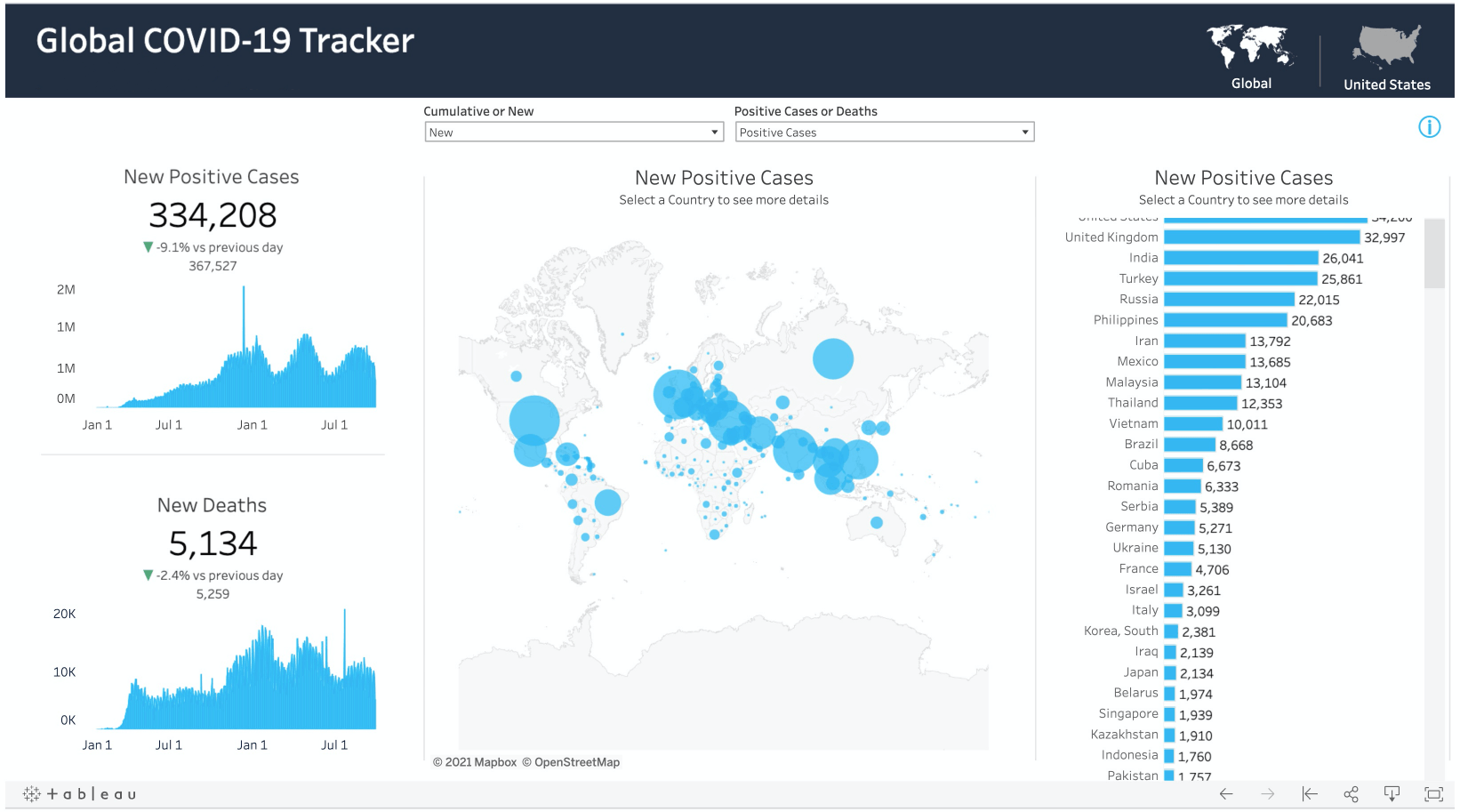 Covid 19 Coronavirus Data Hub Tableau