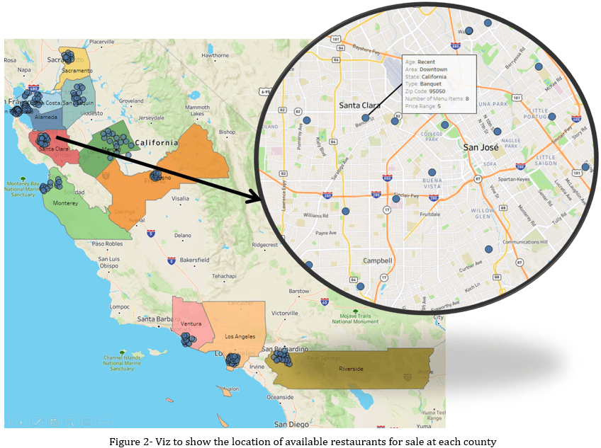 zip code for groveland ca