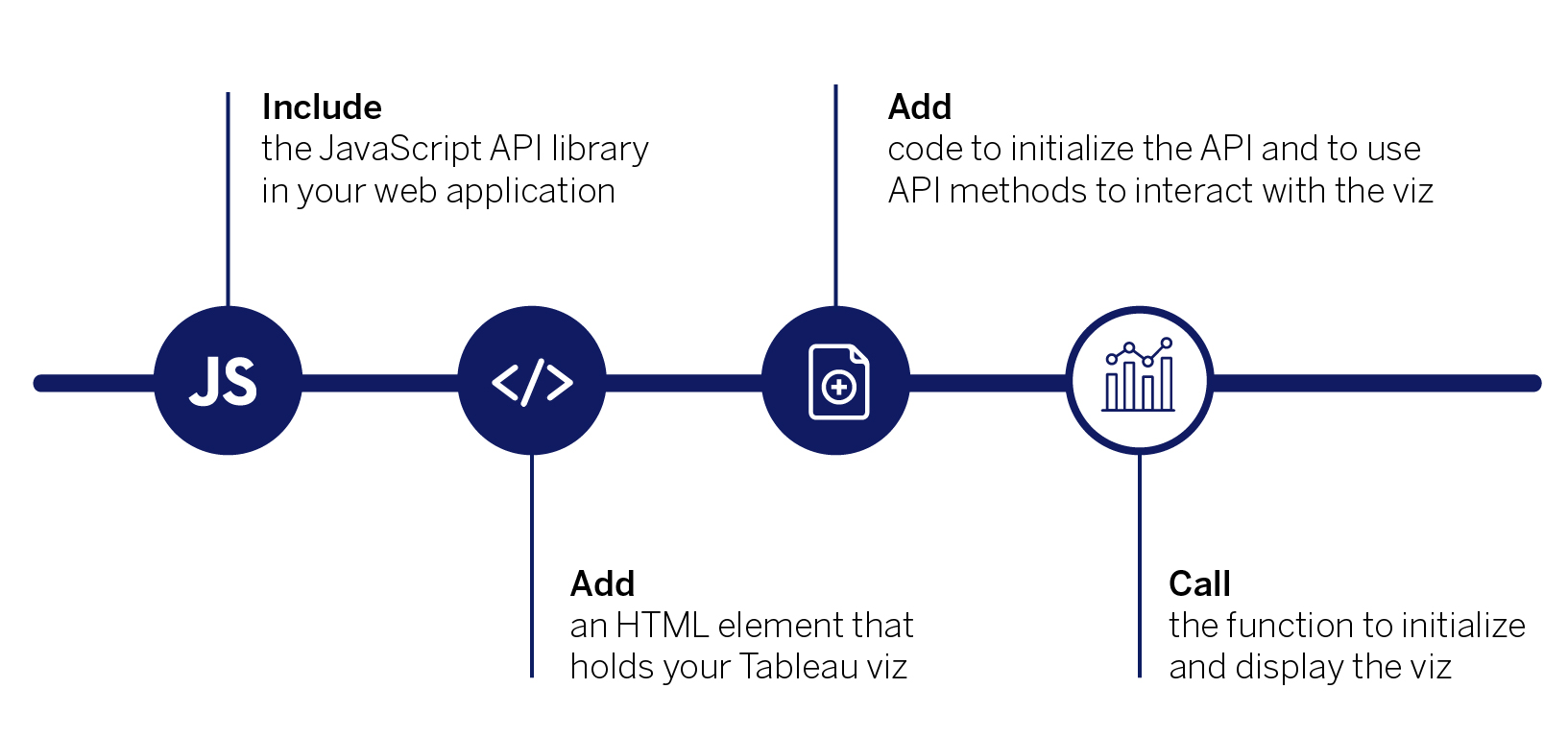 Call the function to initialize and display the viz