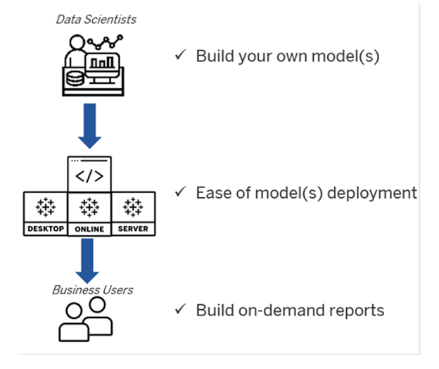 5 ways for Data Scientists to Code Efficiently in Python