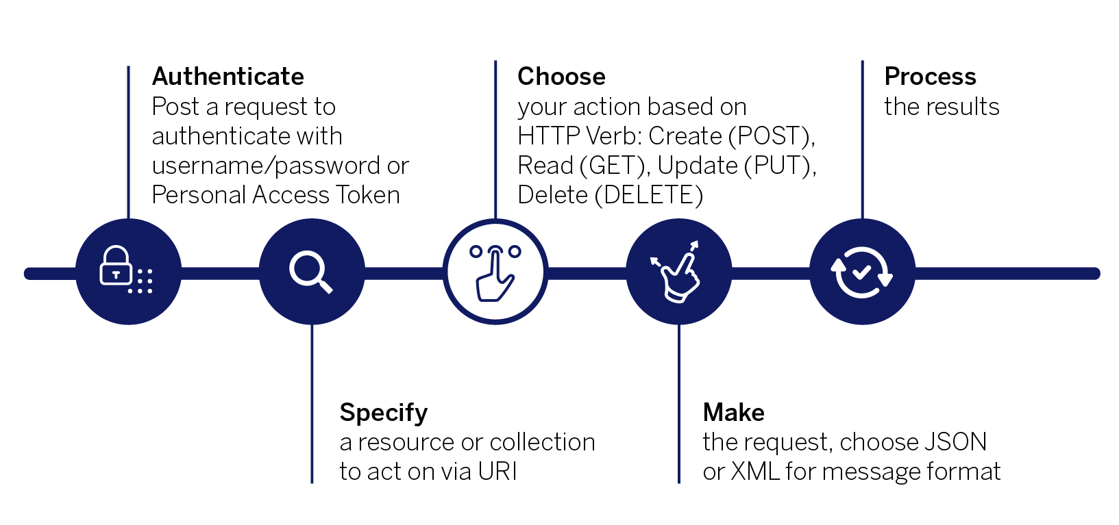 tableau-rest-api