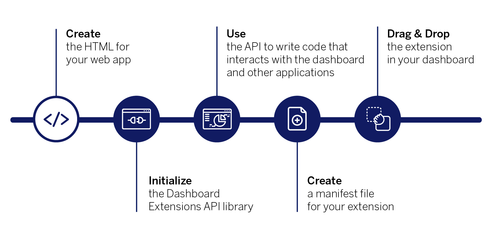 Create your web app