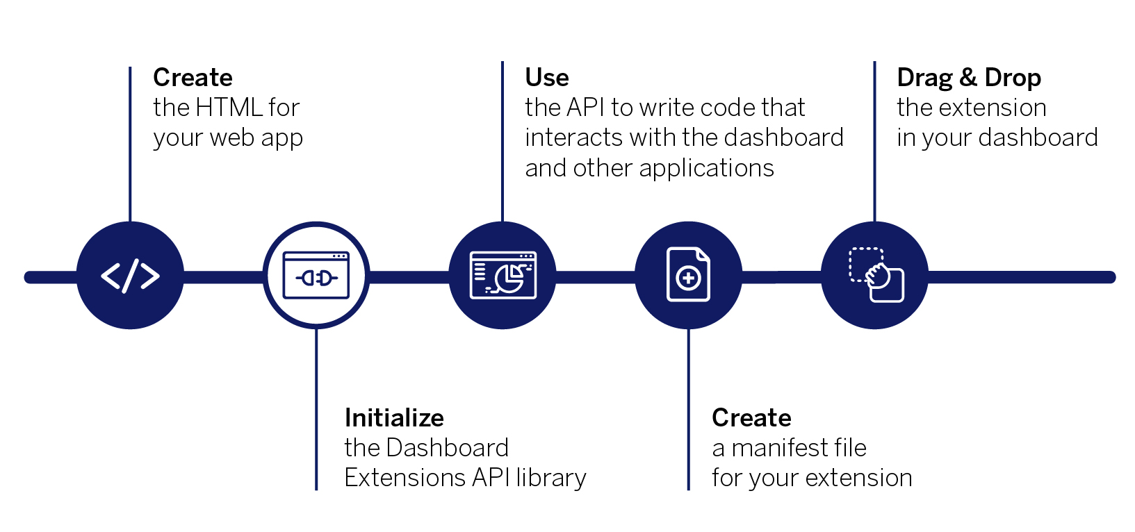 Create the  HTML page