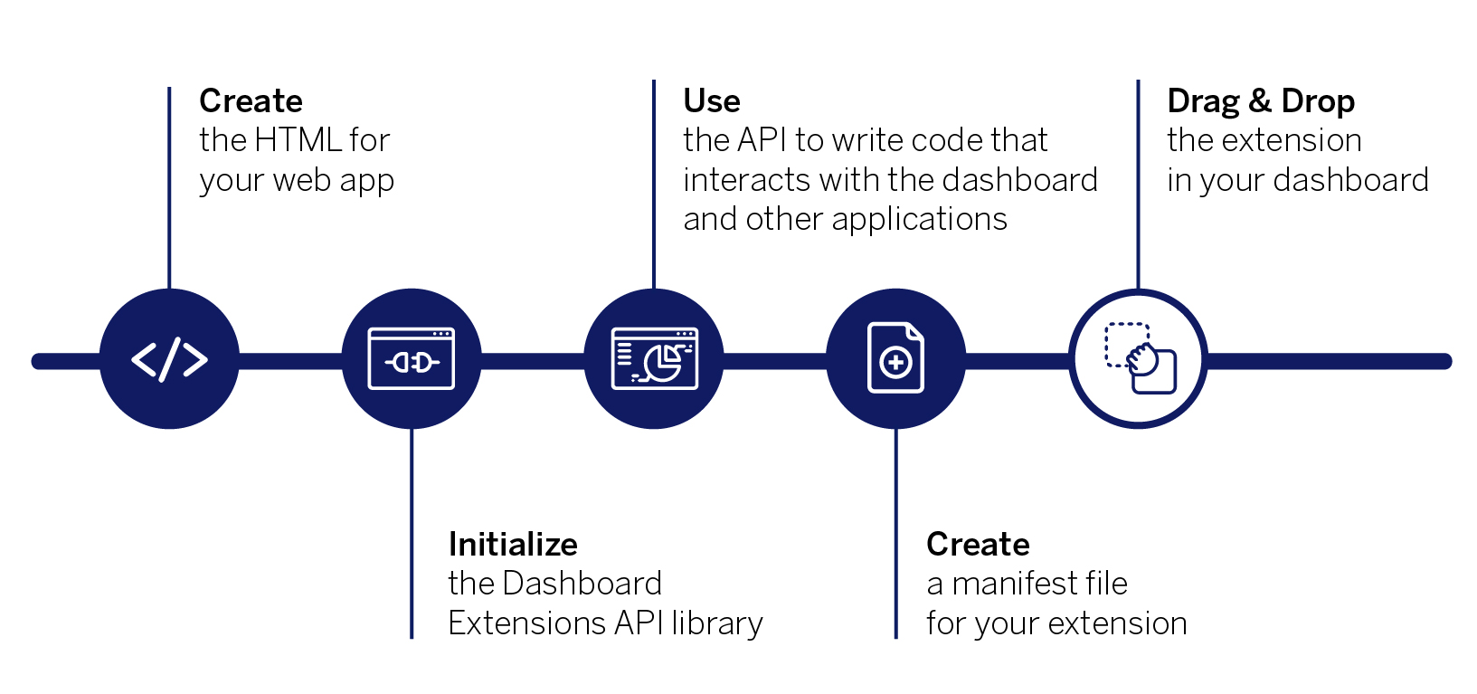 Drag & Drop the extension in your dashboard