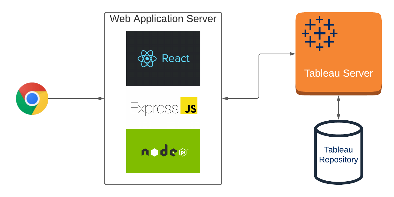 Embed Power BI Reports On Your Website or Portal – ASP.NET Core Back End &  React Front End