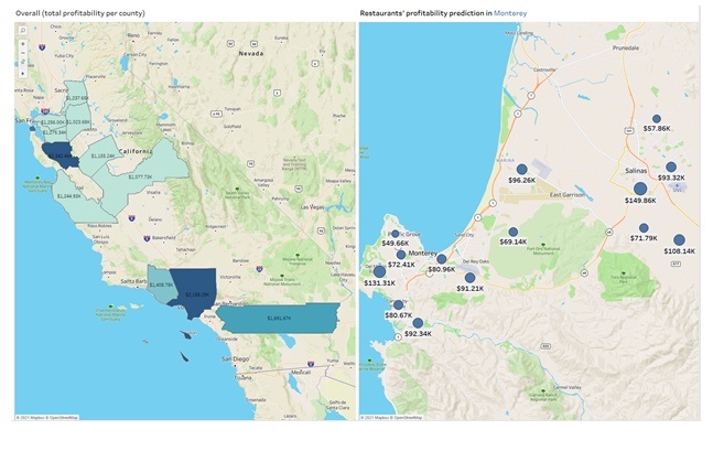 Visualize the profitability prediction per restaurant and total profitability per county