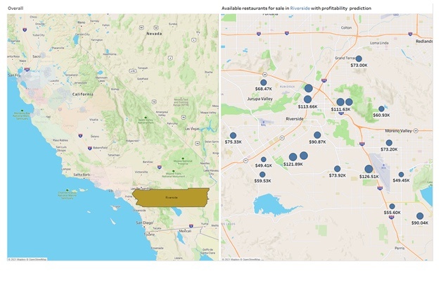 Visualize the profitability prediction per restaurant