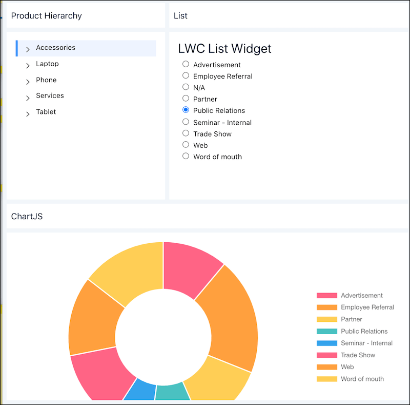 Custom Lightning Web Components in a Tableau CRM dashboard.