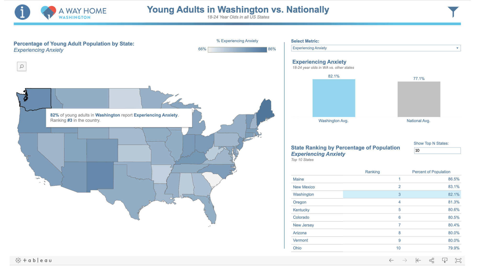 Tableau dashboard A Way Home Washington