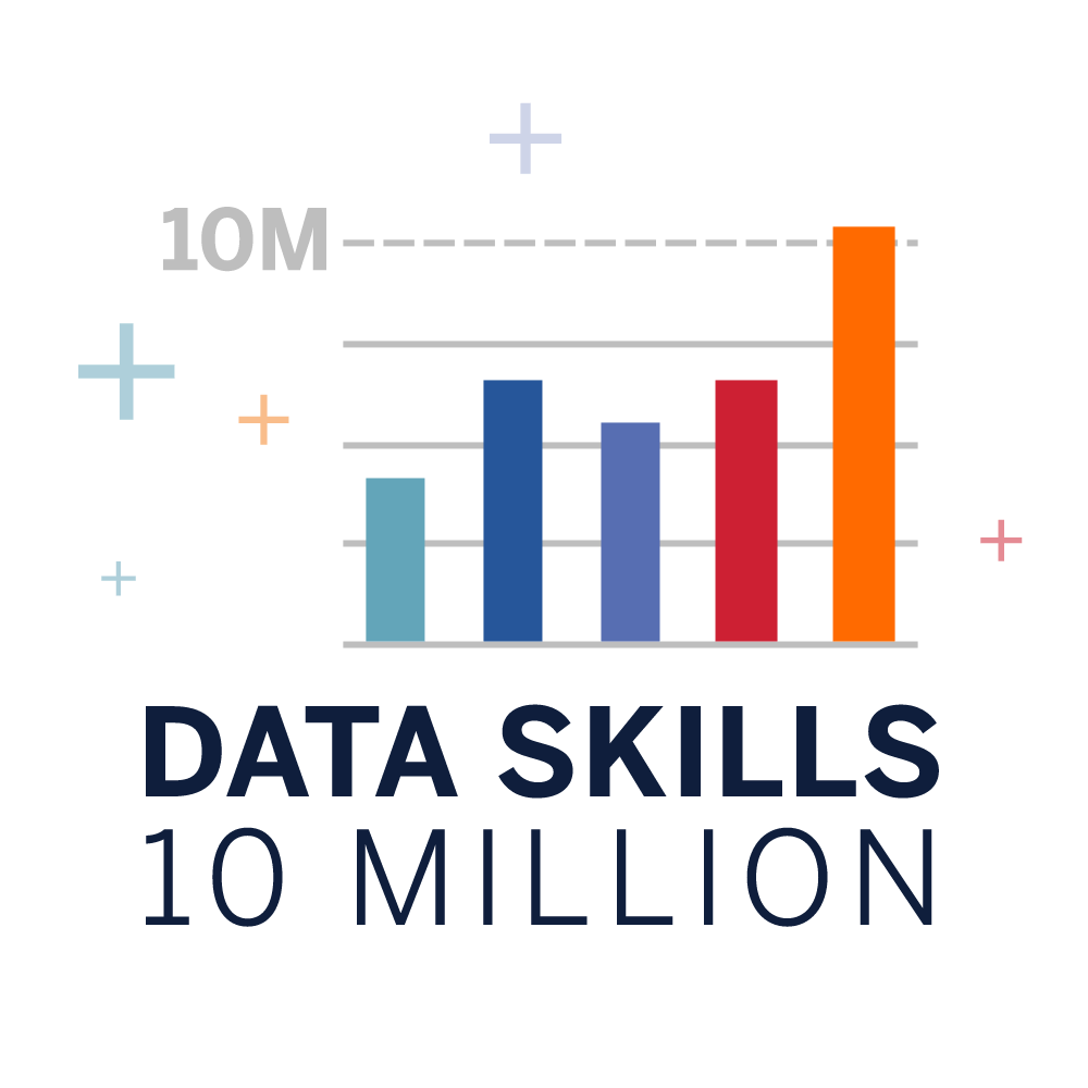 Data skills 10 million