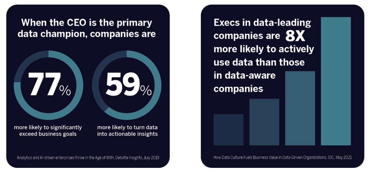 Forbes Tableau Data Culture