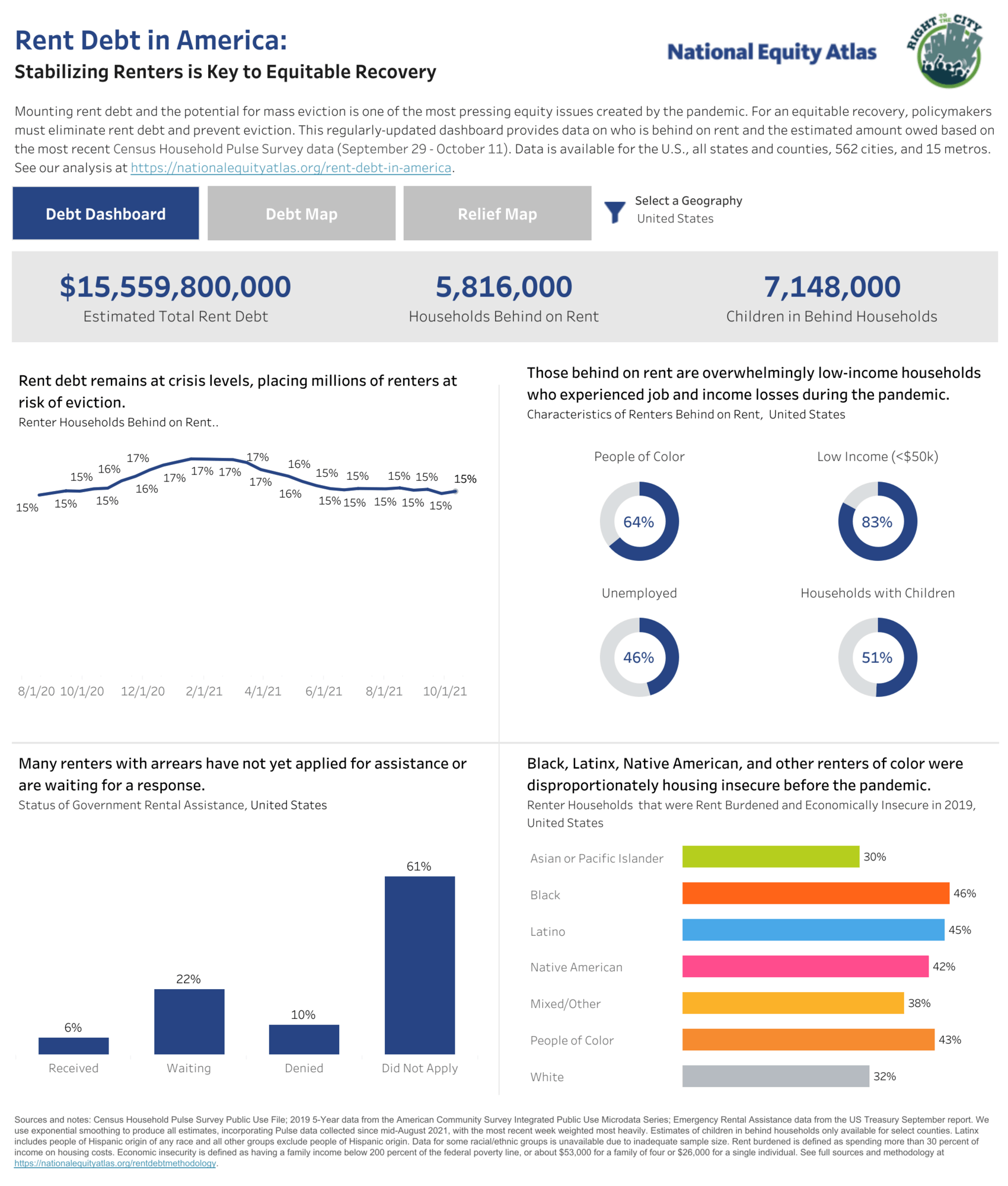 PolicyLink rent debt dashboard