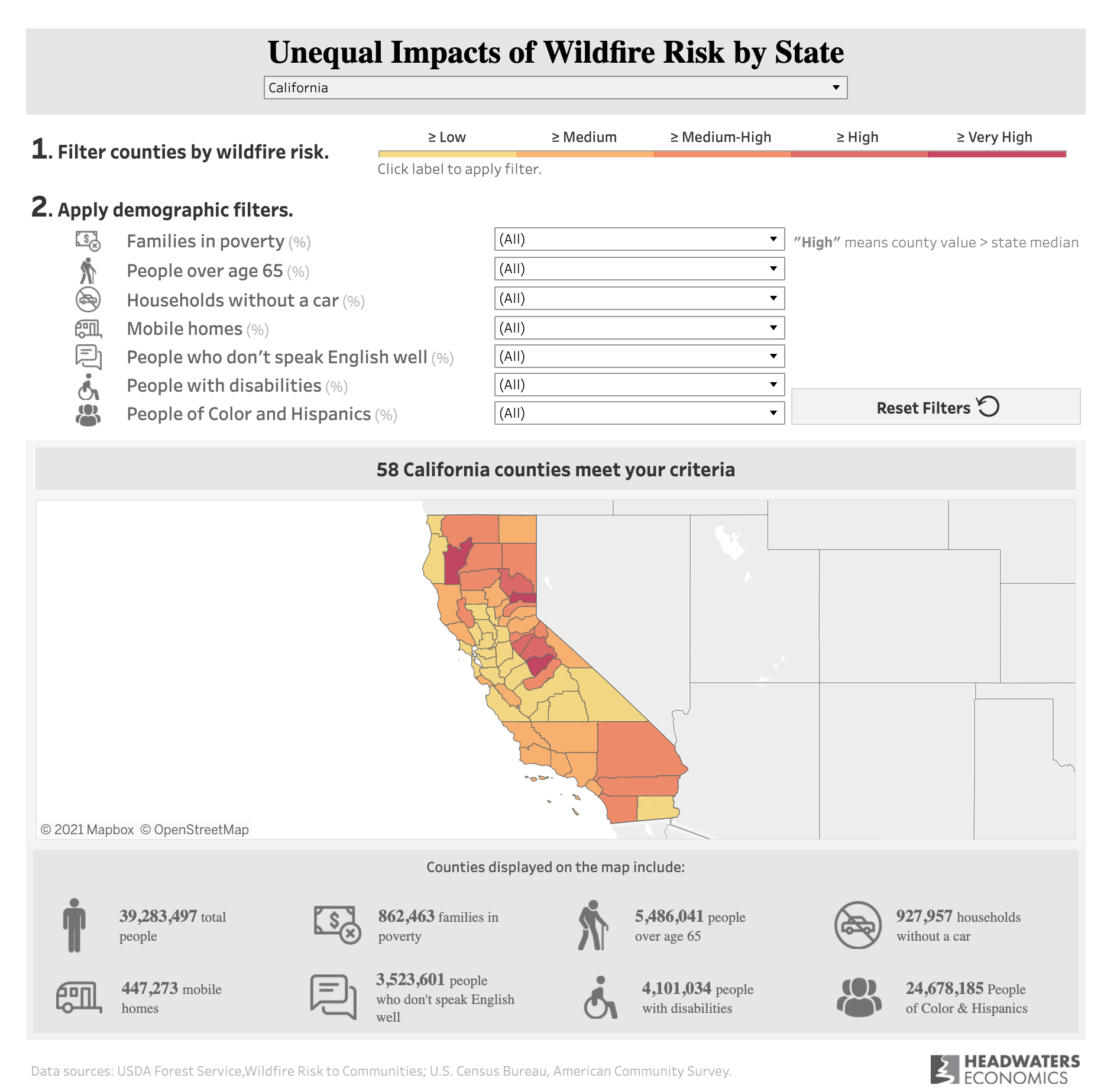 Tableau Wildfire by state Headwaters Economics