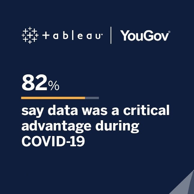 Navigate to YouGov Survey: Data-Driven Companies Are More Confident, Resilient