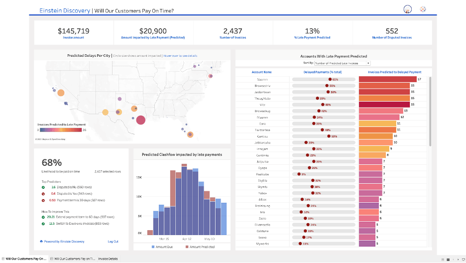 Screenshot of the Tableau interface showing predictions made by Einstein on whether or not customers will pay on time. 