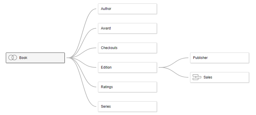 An image of a relationships in a workbook.