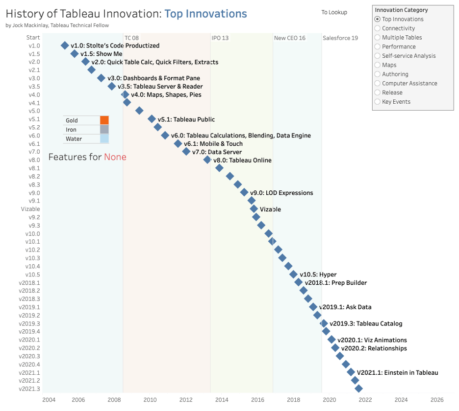 history of tableau versions