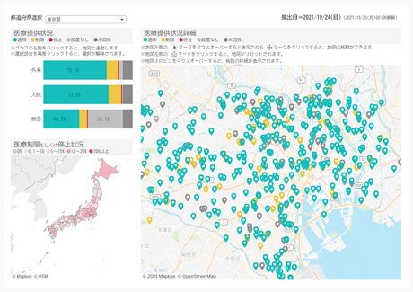 厚生労働省「病院の稼働状況」