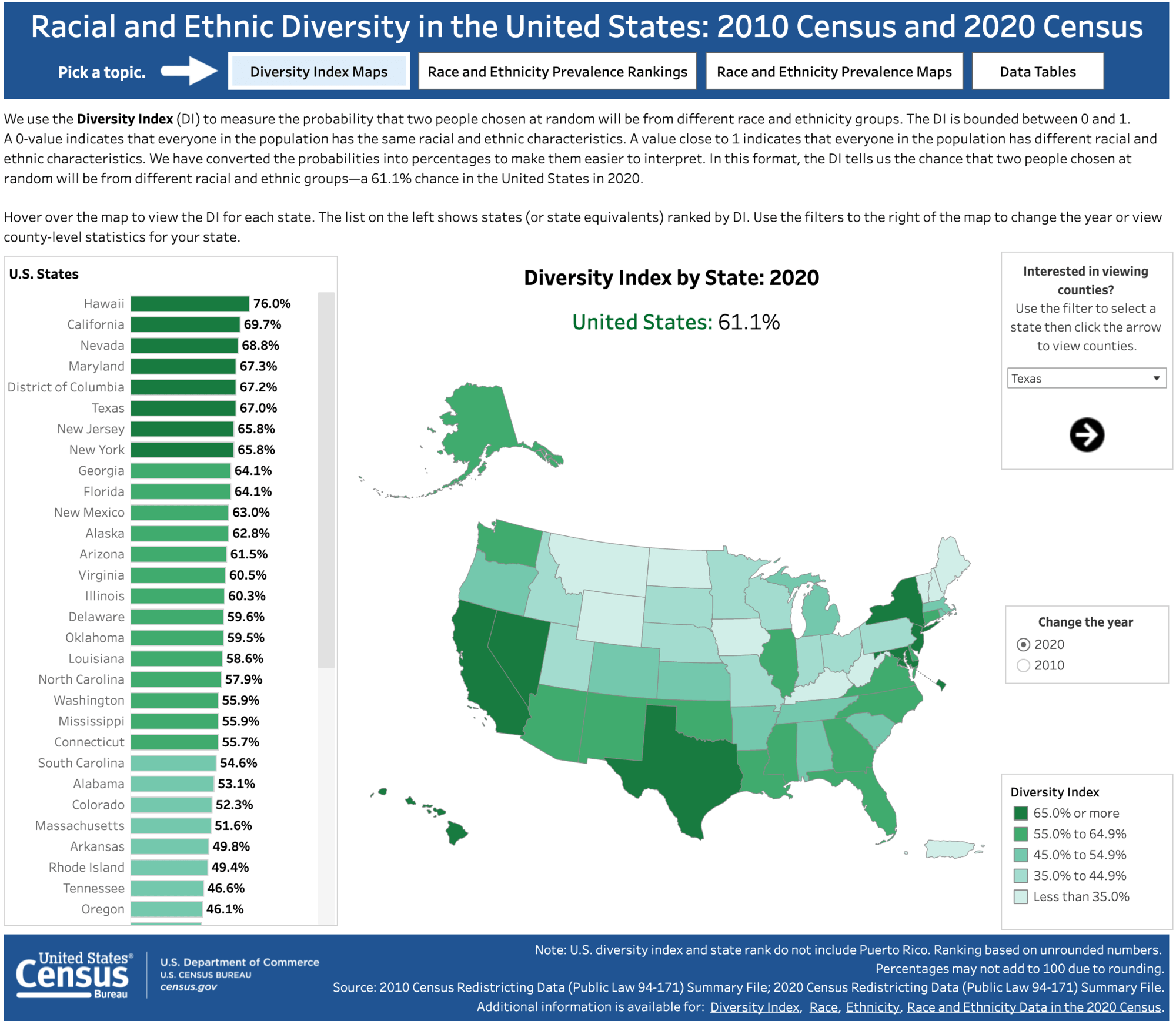 us race diversity